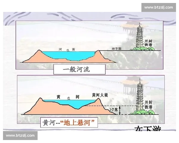 河床演变与水流动力学关系的研究与探讨